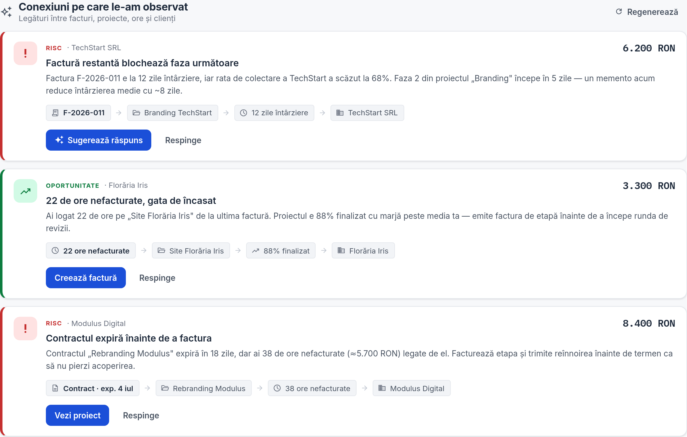 Conexiunile observate de Previso între facturi, proiecte, ore și clienți, cu acțiuni propuse într-un click.